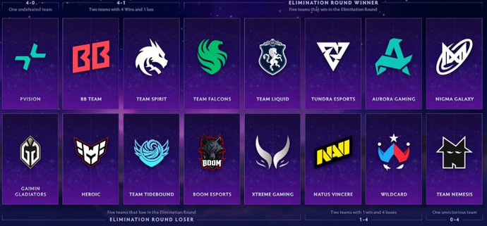 The International 2025 Compendium Teams Predictions Guide 2