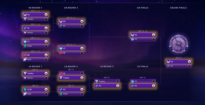 The International 2025 Playoffs Compendium Teams Predictions 1