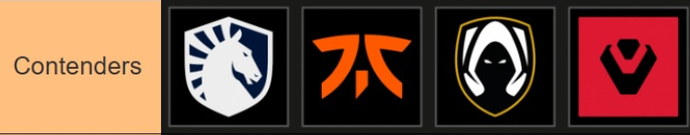 VALORANT Champions 2025: Full Team Tier List and Analysis 2