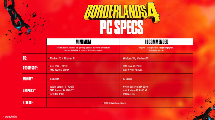 Borderlands 4 Best PC Settings: Comfort Play with Every NVIDIA GPU Generation 2