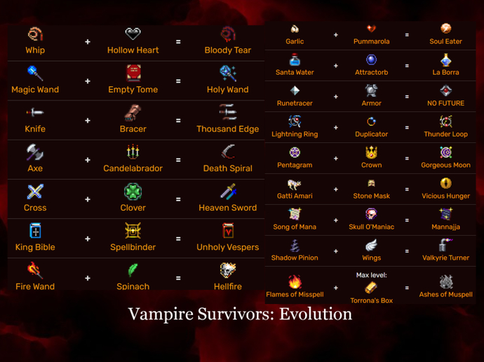 Qu'est-ce qu'il faut associer? Guide d'évolution des Vampires Survivants 1