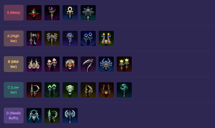 All Night Aspects in Hades 2 Tier-List 1