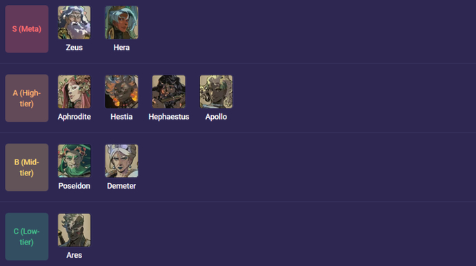 Hades 2 Gods Guide: Tier-List, Strengths and Weaknesses 1
