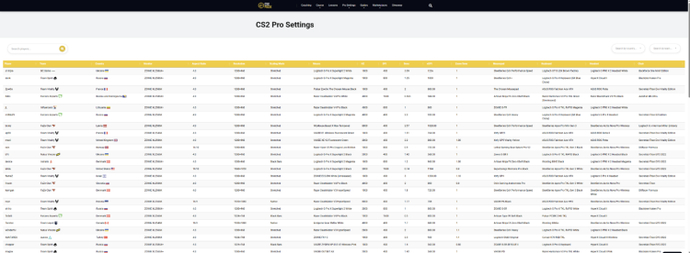 Best Places to Find CS2 Pro Settings 1