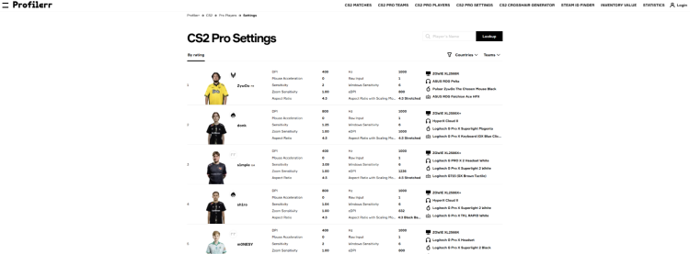 Best Places to Find CS2 Pro Settings 3