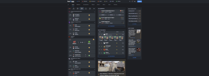 Best Places to Find CS2 Pro Settings 5