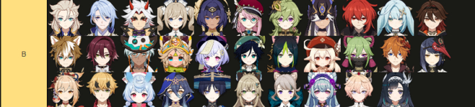 Lista poziomów Genshin Impact dla wersji 6.0