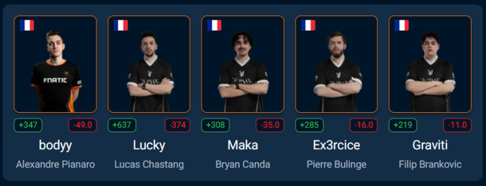 Will Vitality Stand Against FURIA in ESL Pro League Season 22 Play-Offs? 2