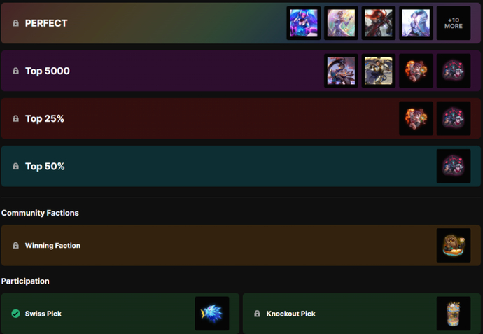 Worlds 2025 Pick’Ems: Detailed Guide, Rewards, and Streamers’ Picks 5