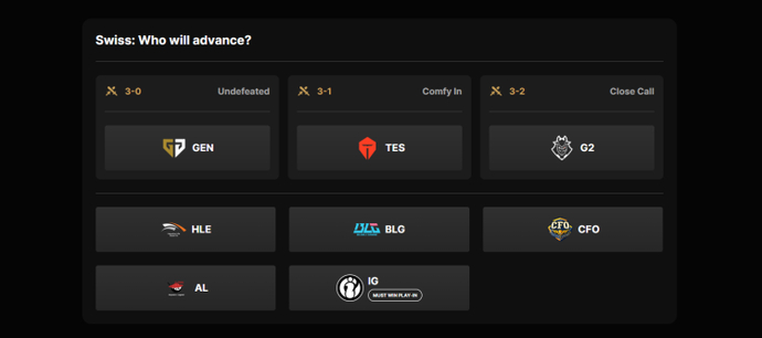Worlds 2025 Pick’Ems: Detailed Guide, Rewards, and Streamers’ Picks 1