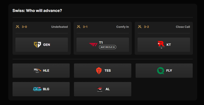 Worlds 2025 Pick’Ems: Detailed Guide, Rewards, and Streamers’ Picks 2