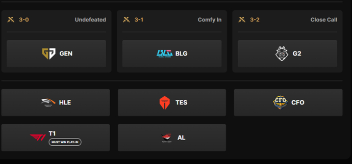 Worlds 2025 Pick’Ems: Detailed Guide, Rewards, and Streamers’ Picks 3