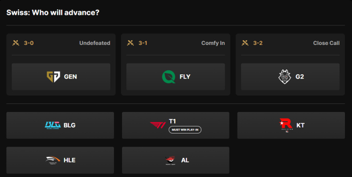 Worlds 2025 Pick’Ems: Detailed Guide, Rewards, and Streamers’ Picks 4