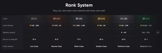 BountyStars Promo Code 