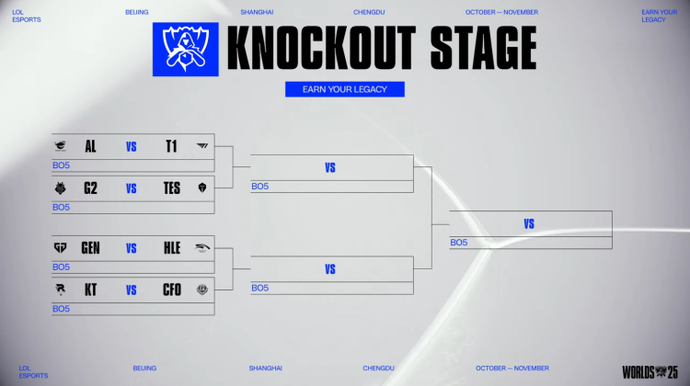 Worlds 2025 Knockout Stage Schedule and Swiss Stage Results 1