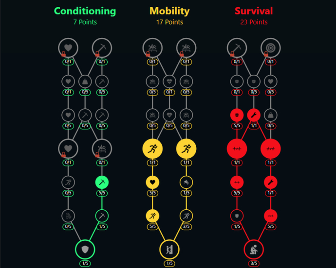 ARC Raiders Best Builds Guide 1