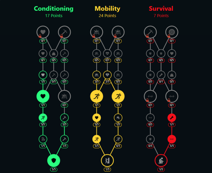 ARC Raiders Best Builds Guide 2