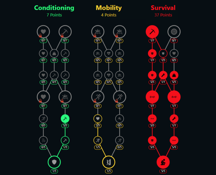 ARC Raiders Best Builds Guide 3