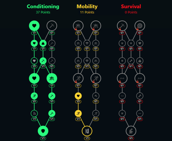 ARC Raiders Best Builds Guide 4