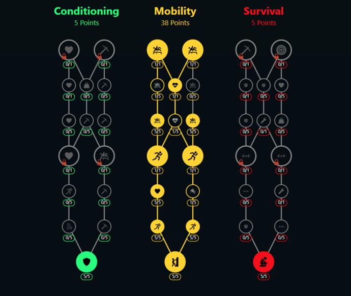 ARC Raiders Best Builds Guide 5