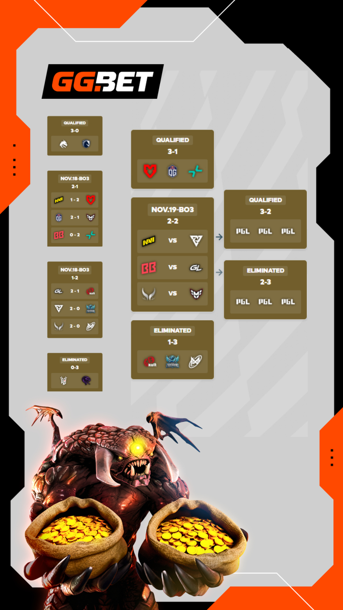 PGL Wallachia Season 6 Day 4 Overview and Day 5 Schedule 2