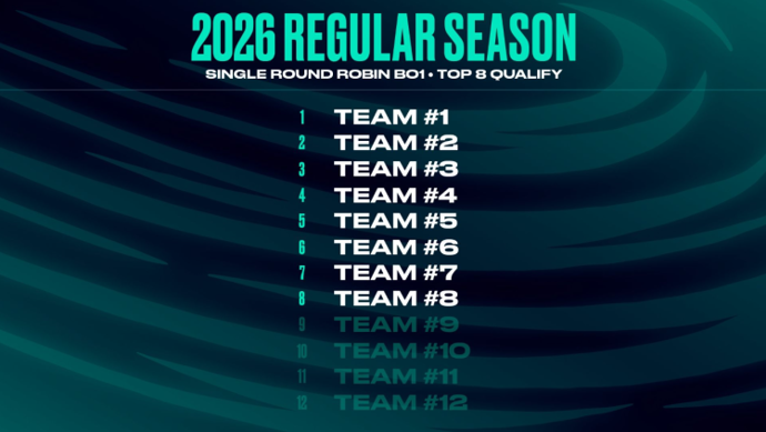 LEC Winter Format Update Overview 1