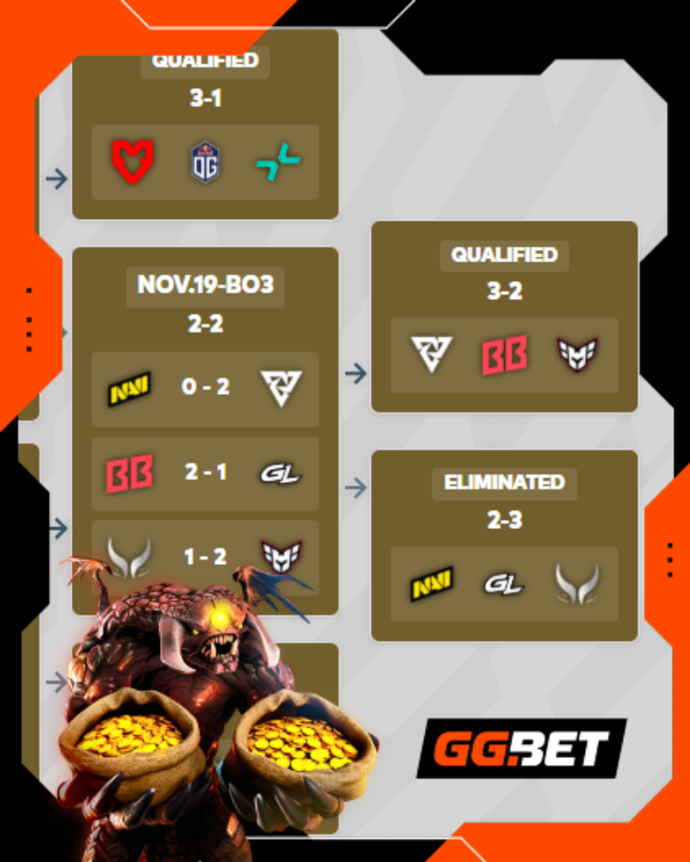 PGL Wallachia Season 6 Day 5 Overview and Day 6 Schedule 2