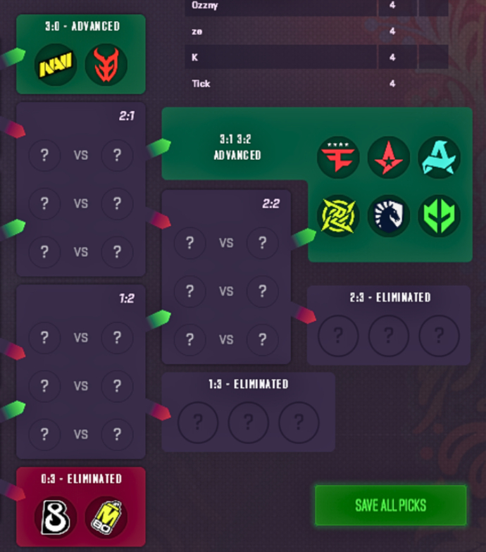 FalleN Pick`Em Fase 2