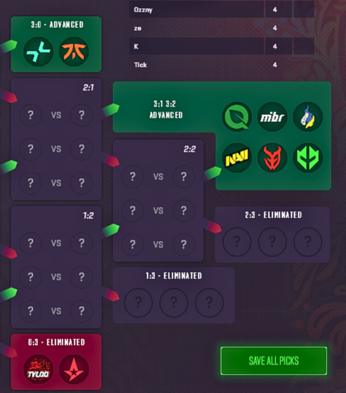 KSCERATO Pick`Em Fase 2