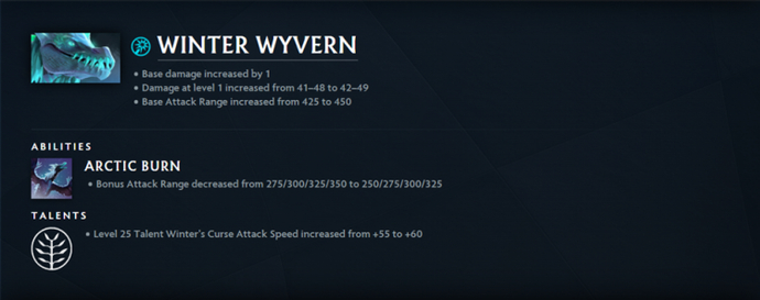 Best Supports In Dota 2 Patch 7.40 3