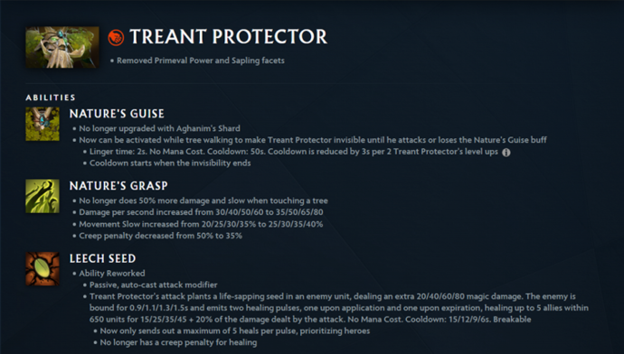 Best Supports In Dota 2 Patch 7.40 4