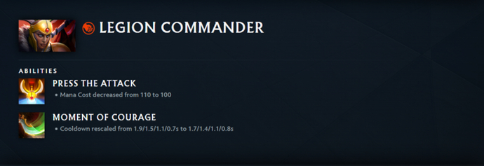 Best Offlaners In Dota 2 Patch 7.40 2