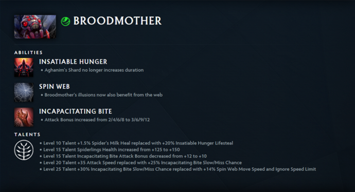 Best Offlaners In Dota 2 Patch 7.40 4