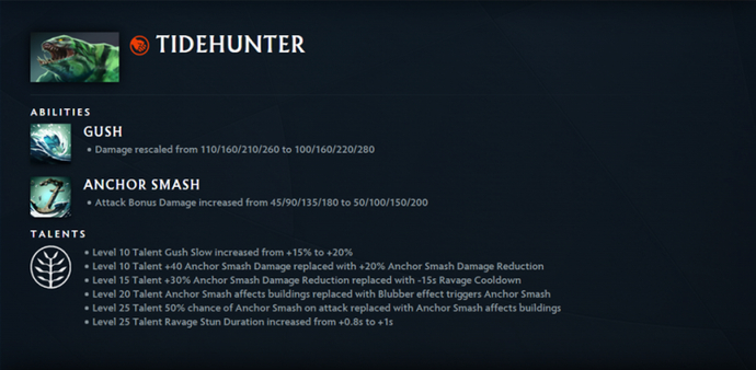 Best Carry In Dota 2 Patch 7.40 1