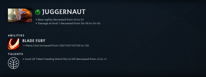 Best Carry In Dota 2 Patch 7.40 2