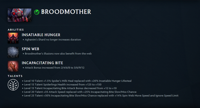 Best Midlaners In Dota 2 Patch 7.40 1