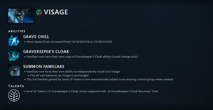 Best Midlaners In Dota 2 Patch 7.40 3