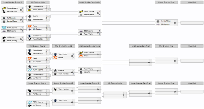 VCT EMEA Kickoff 2026: Third Week Schedule 1