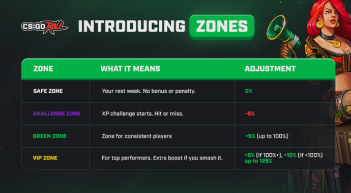 CSGORoll Promo Code 2026 “HELGO” & Get 3 Free Cases +10% Deposit Bonus 3