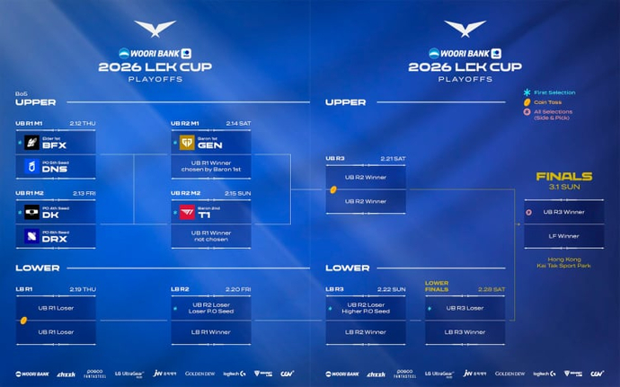 LCK Cup 2026 Play-off Schedule and Play-in - Results 1
