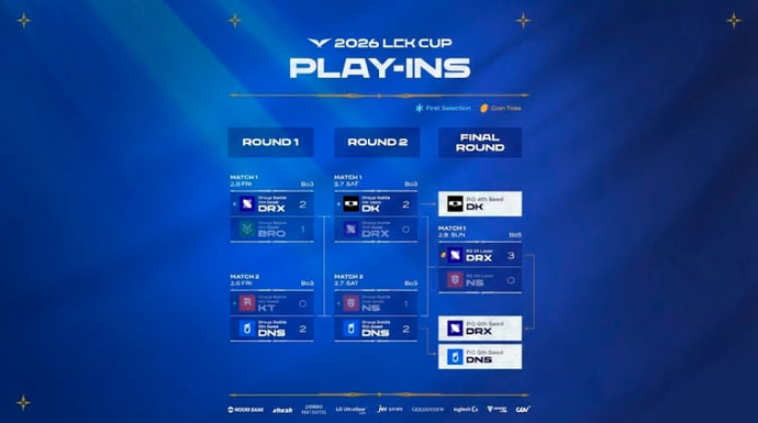LCK Cup 2026 Play-off Schedule and Play-in - Results 2