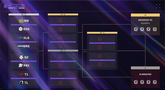 VALORANT Masters Santiago 2026: Vollständige Team-Tierliste und Pick’Em-Guide 6