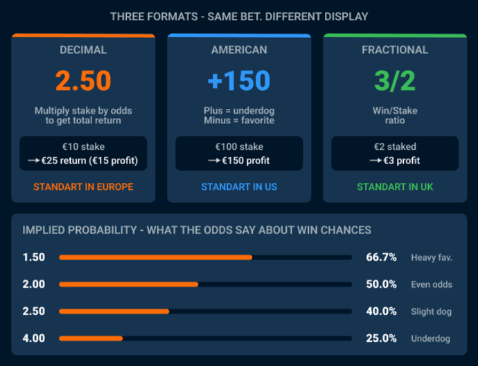 how to read bookmakers odds in cs
