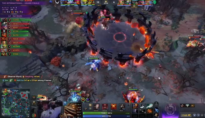 How To Read Dota 2 Markets