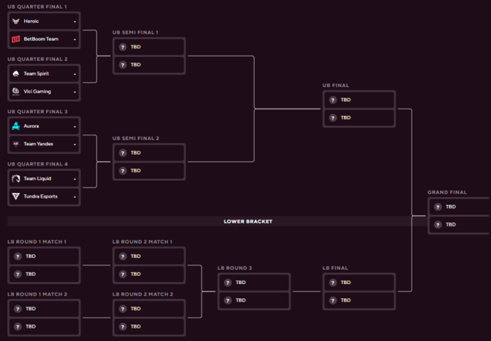 Dota 2 PGL Wallachia Season 7 Playoffs Preview 1