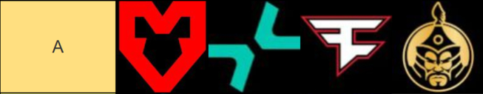 BLAST Open Rotterdam 2026 A Tier List