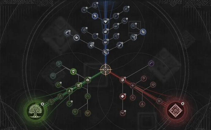 Crimson Desert Skill Tree