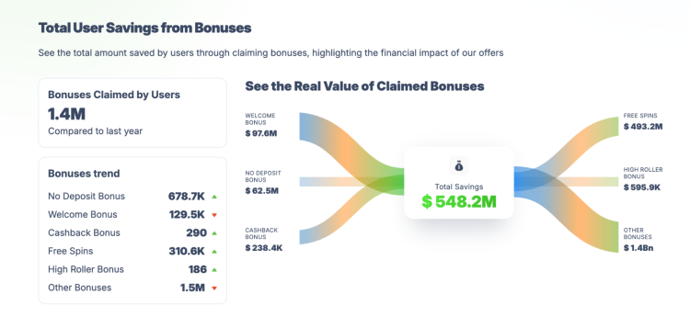 From Static Lists to Smart Alerts: The Evolution of Bonus Discovery Platforms 1