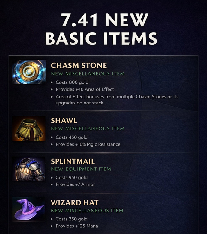 Tous les nouveaux objets du patch 7.41 de Dota 2