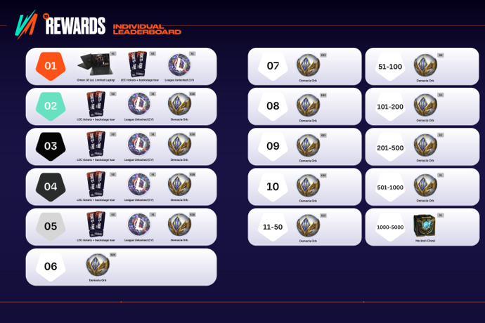 How To Participate in the LEC Rivals Challenge: A Full Guide to Rewards and Rules 2